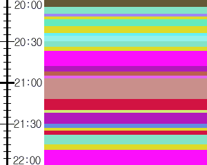 Y1c2:time table