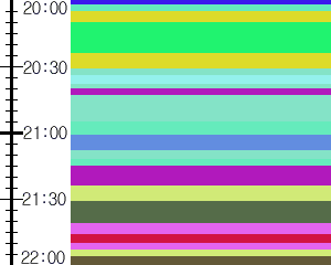 Y1c5:time table