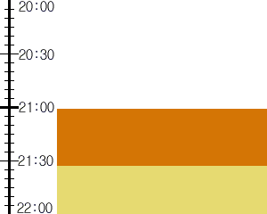 Y2n1:time table