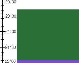 Y2valf3:time table