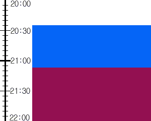 Y3n1:time table