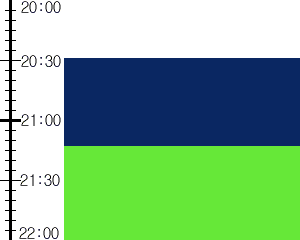 Y3valf3:time table