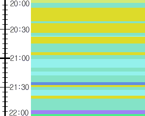 Y1b1:time table