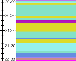 Y1l2:time table