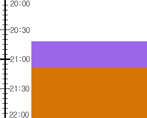 Y2n1:time table