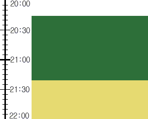 Y2valf3:time table