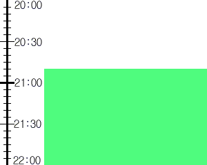 Y2valf4:time table