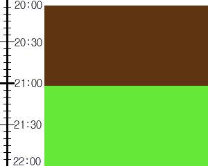 Y3n1:time table