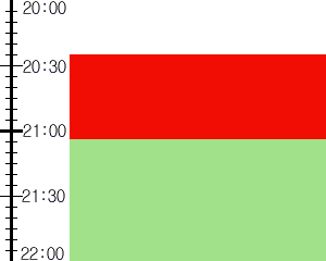 Y3n5:time table