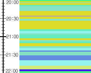 Y1b1:time table