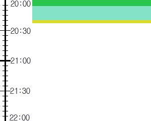 Y1b4:time table