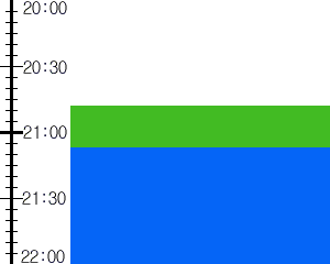 Y2n3:time table