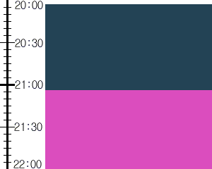 Y2valf2:time table