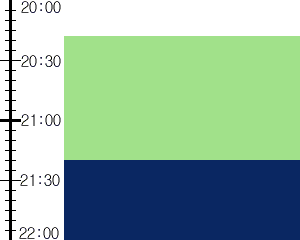 Y2valf3:time table