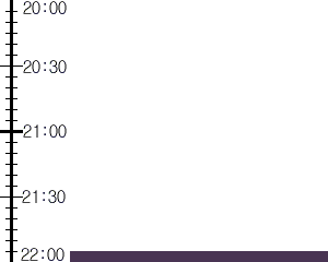 Y2valf5:time table