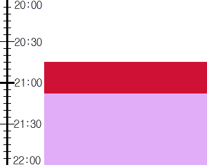 Y3n3:time table