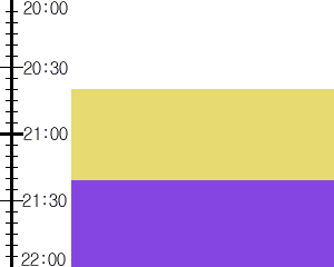 Y3valf3:time table