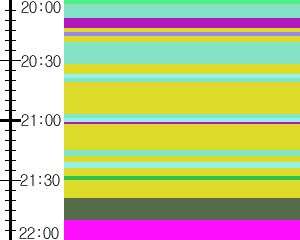 Y1b1:time table