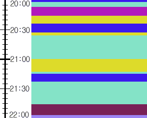 Y1b2:time table