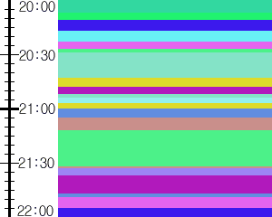 Y1c4:time table