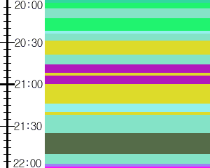 Y1c5:time table