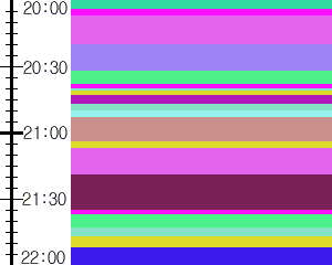 Y1valk3:time table