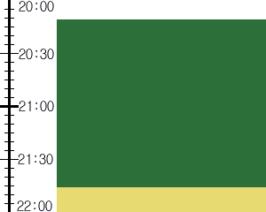 Y2n1:time table