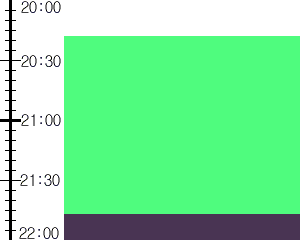 Y2n3:time table