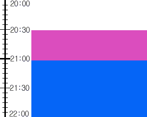 Y2n5:time table