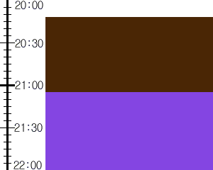 Y2valf3:time table