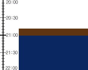 Y3n1:time table