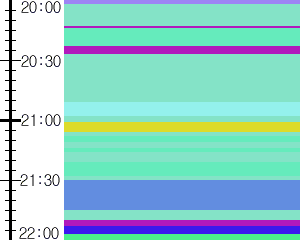 Y1b2:time table