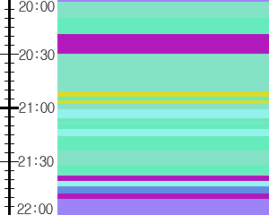 Y1b5:time table