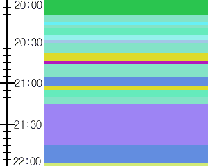 Y1c2:time table