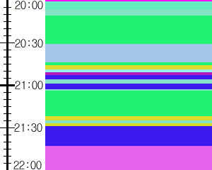 Y1c5:time table