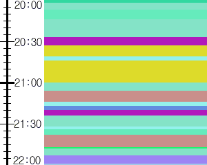 Y1valk2:time table