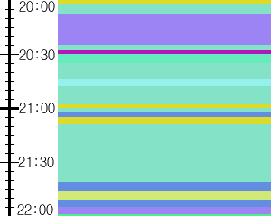 Y1valk5:time table