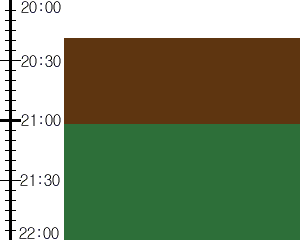 Y2n1:time table