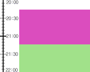 Y2valf2:time table