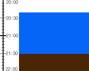 Y2valf3:time table