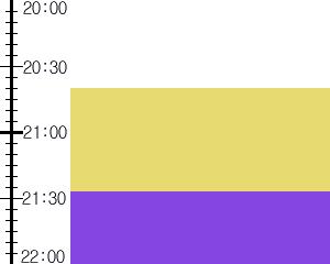 Y3n1:time table