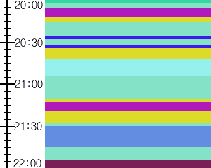 Y1b2:time table