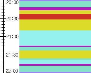 Y1b5:time table