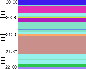 Y1c4:time table