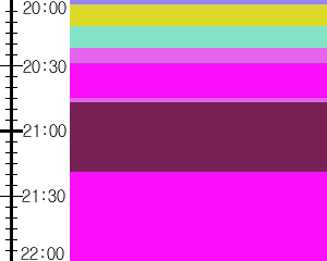 Y1l1:time table