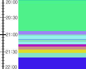 Y1valk1:time table