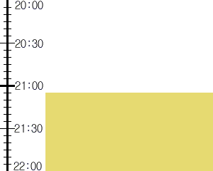 Y2n1:time table