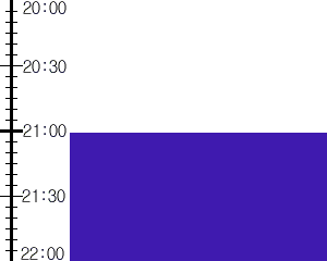 Y2n2:time table