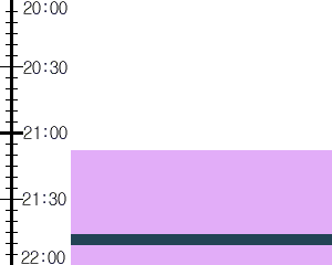 Y3valf2:time table