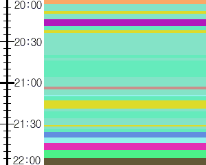 Y1b1:time table